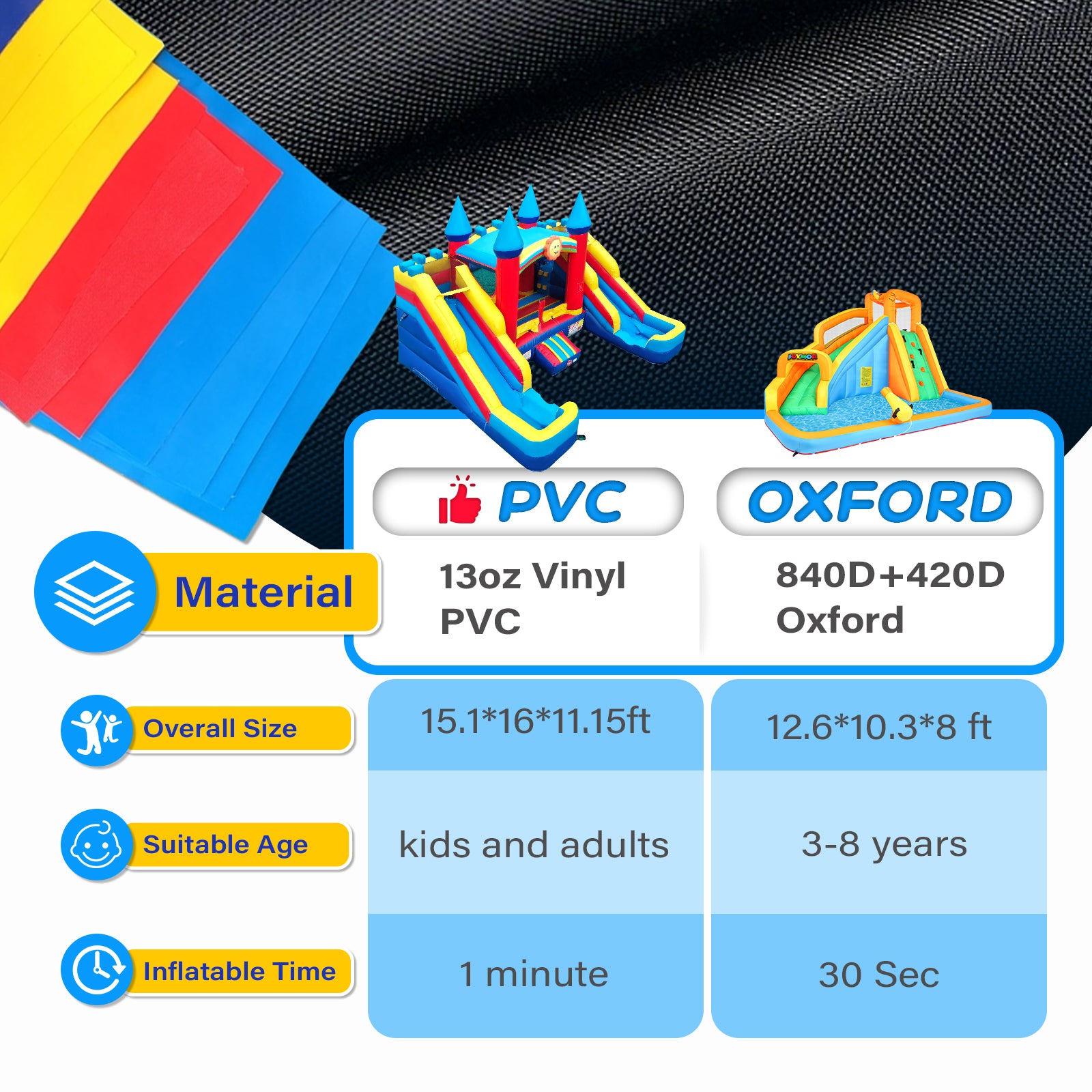 JOYMOR Commercial Grade Inflatable Bounce House with Double Water Slides