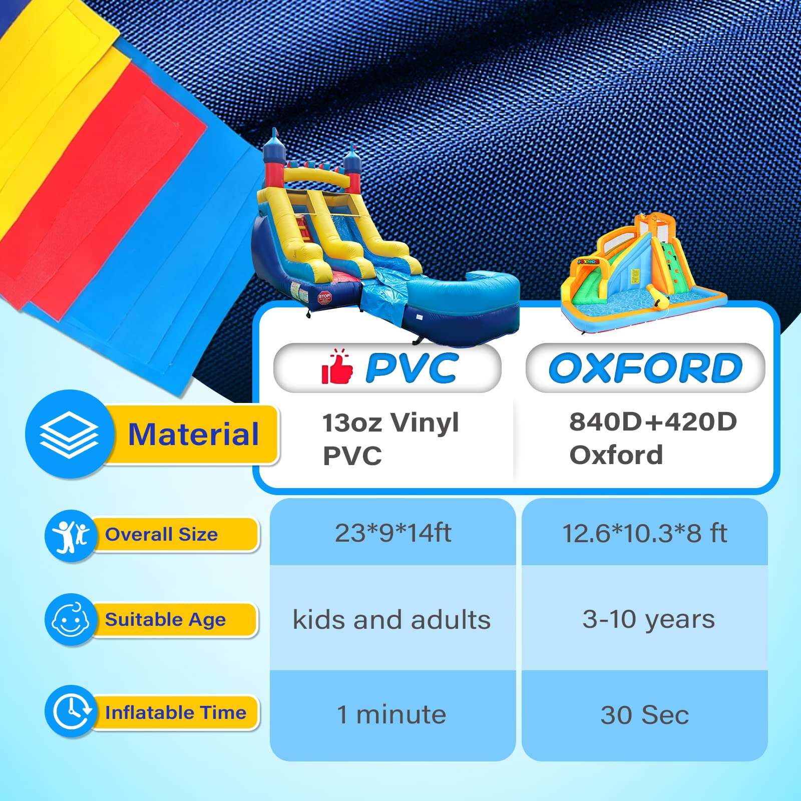 JOYMOR Commercial-Grade Inflatable Bounce House with Splash Pool and Slide